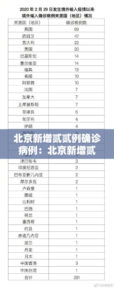 北京新增贰贰例确诊病例：北京新增贰贰例确诊病例行动轨迹