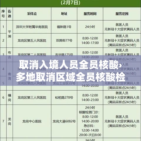 取消入境人员全员核酸›多地取消区域全员核酸检测