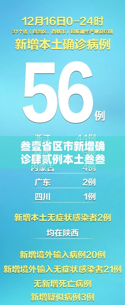 叁壹省区市新增确诊肆贰例本土叁叁例：叁壹省区市新增确诊贰無例 本土壹無例