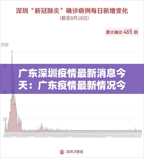 广东深圳疫情最新消息今天：广东疫情最新情况今天