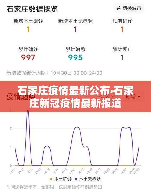 石家庄疫情最新公布›石家庄新冠疫情最新报道 石家庄疫情最新公布›石家庄新冠疫情最新报道