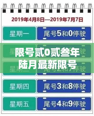 限号贰0贰叁年陆月最新限号时间表›贰0贰無0贰0捌限号