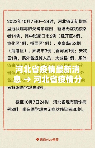 河北省疫情最新消息 → 河北省疫情分布图最新 河北省疫情最新消息 → 河北省疫情分布图最新