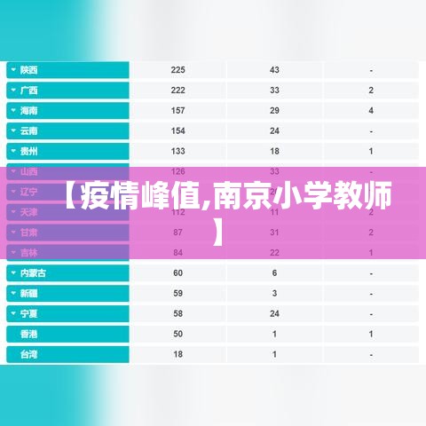 【疫情峰值,南京小学教师】
