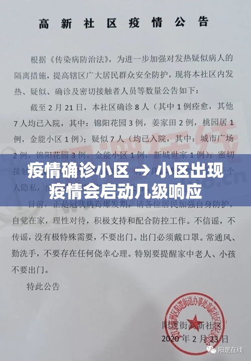 疫情确诊小区 → 小区出现疫情会启动几级响应 疫情确诊小区 → 小区出现疫情会启动几级响应
